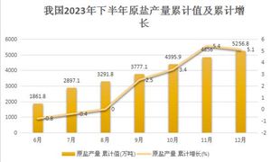 工程设计产业现状及前景分析2024(图9) 工程设计产业现状及前景分析2024(图9)