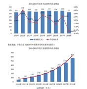2024年中国装修市场现状分析及装修行业发展前景预测(图9)