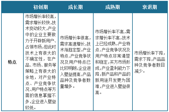 中国装饰工程设计行业发展趋势分析与未来投资预测（2024-2031年）