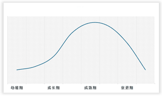 中国装饰工程设计行业发展趋势分析与未来投资预测(2024-2031年)(图2) 中国装饰工程设计行业发展趋势分析与未来投资预测(2024-2031年)(图2)