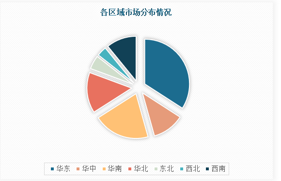 中国装饰工程设计行业发展趋势分析与未来投资预测(2024-2031年)(图4) 中国装饰工程设计行业发展趋势分析与未来投资预测(2024-2031年)(图4)