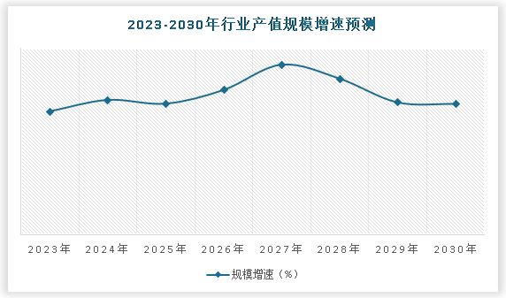 中国装饰工程设计行业发展趋势分析与未来投资预测(2024-2031年)(图5) 中国装饰工程设计行业发展趋势分析与未来投资预测(2024-2031年)(图5)
