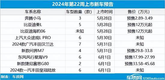 2024年第21周（520-526）上市新车汇总(图36)