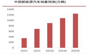 2024中国装修设计行业深度发展研究(图9) 2024中国装修设计行业深度发展研究(图9)