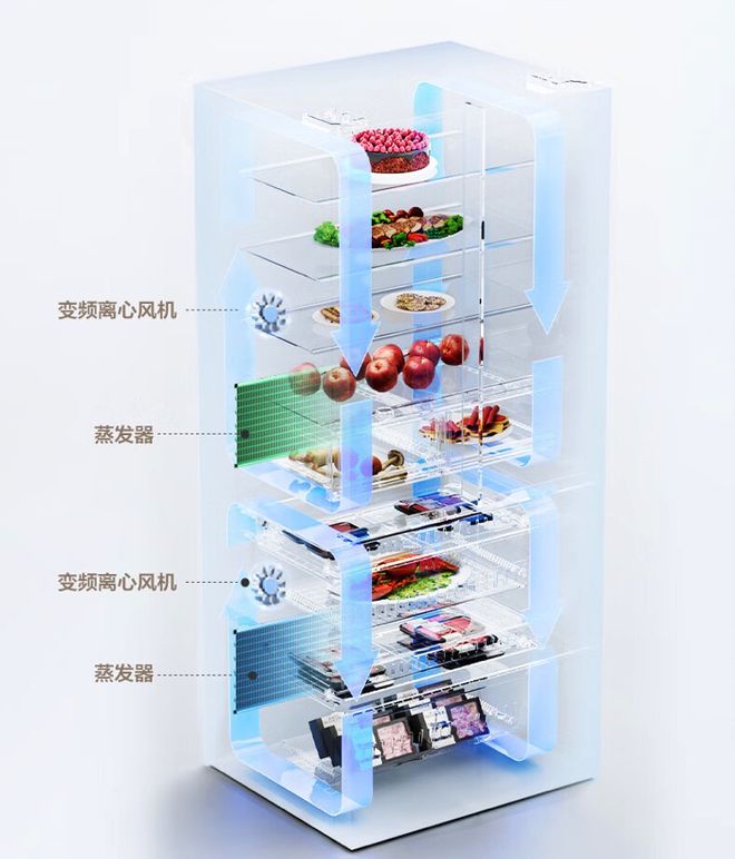 冰箱哪个品牌好?2024年满意度排行榜:第一实至名归美的位第四(图26) 冰箱哪个品牌好?2024年满意度排行榜:第一实至名归美的位第四(图26)