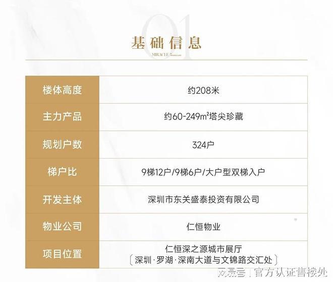 2024官方公告!仁恒深之源怎么样值得买吗？楼盘解析一文读懂(图3)