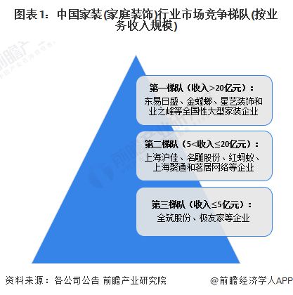 【行业深度】洞察2024:中国家装(家庭装饰)行业竞争格局及市场份额(附市场集中度、企业竞争力分析等)