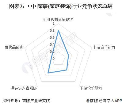 「前瞻分析」2024-2029年中中国家装(家庭装饰)行业需求驱动分析(图4) 「前瞻分析」2024-2029年中中国家装(家庭装饰)行业需求驱动分析(图4)