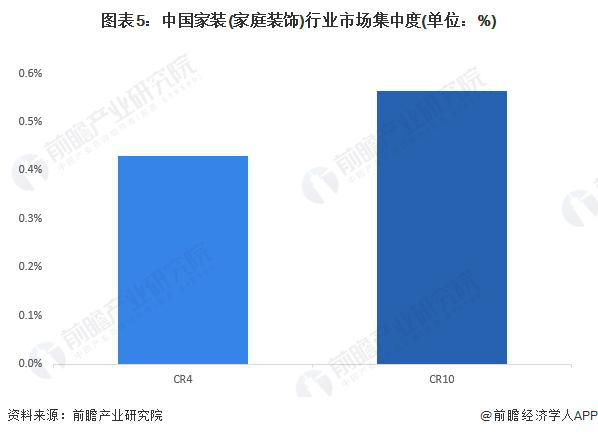 「前瞻分析」2024-2029年中中国家装(家庭装饰)行业需求驱动分析