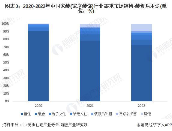 「前瞻分析」2024-2029年中中国家装(家庭装饰)行业需求驱动分析(图3) 「前瞻分析」2024-2029年中中国家装(家庭装饰)行业需求驱动分析(图3)