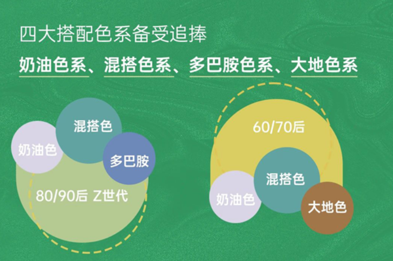 《2024室内空间设计趋势白皮书》解析(图3)
