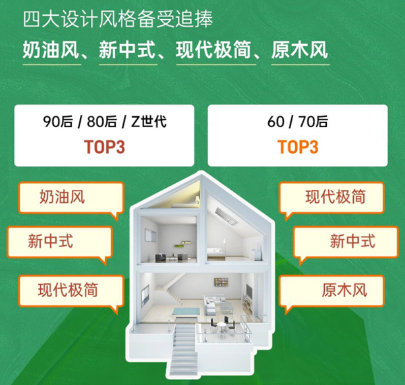 《2024室内空间设计趋势白皮书》解析(图2)