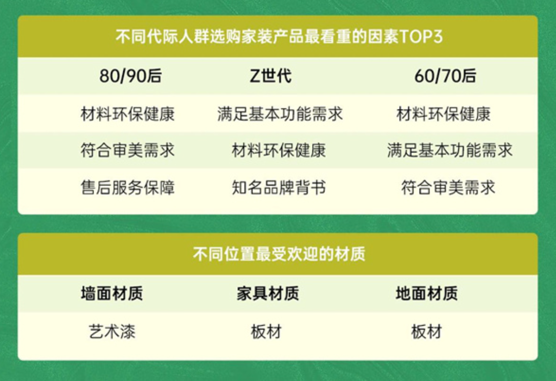 《2024室内空间设计趋势白皮书》解析(图4)