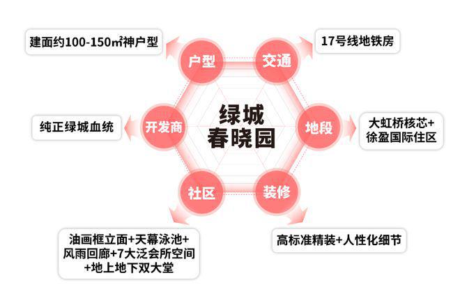 『官方』青浦徐泾17号线天花板级@绿城春晓园售楼处电线万起(图3)