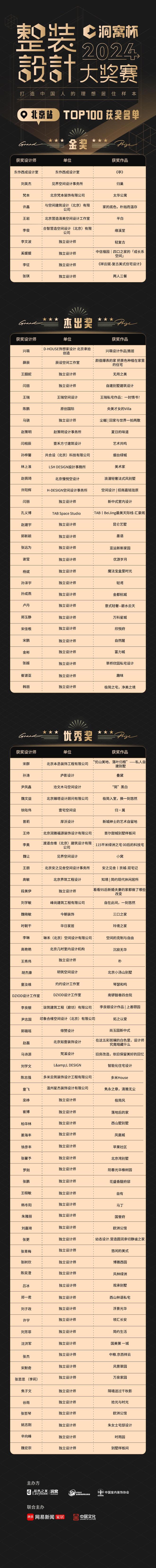 2024洞窝杯整装设计大奖赛 ·北京站TOP100名单出炉