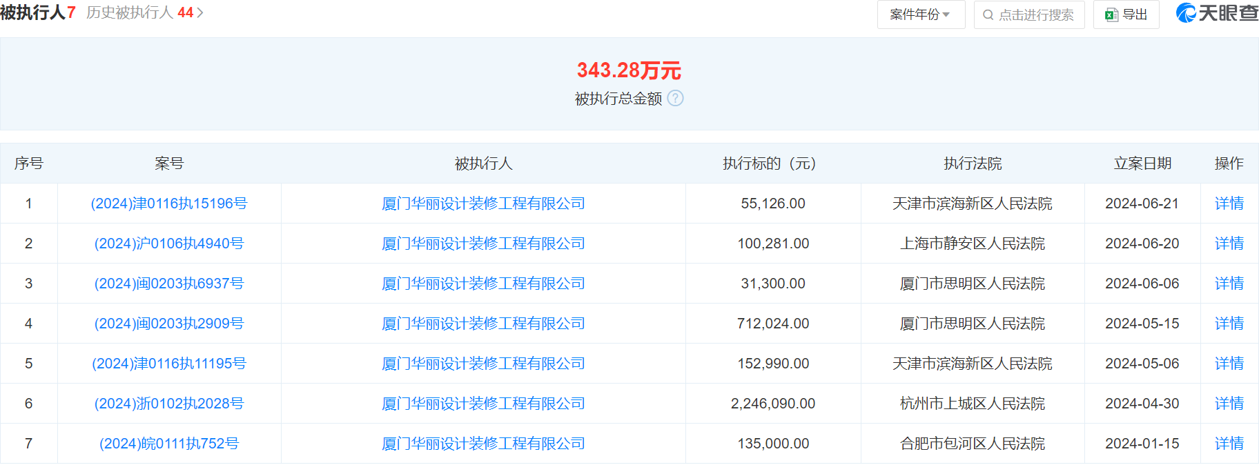 厦门华丽设计装修工程被执行55126元今年以来已被执行多次涉及天津福建上海等地