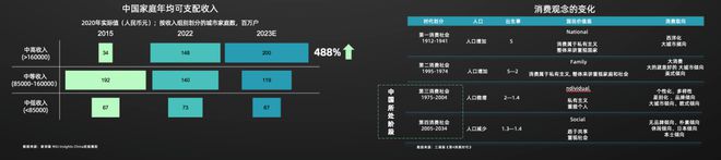 《2024年中国消费者居住空间新趋势 CBNData(图4) 《2024年中国消费者居住空间新趋势 CBNData(图4)
