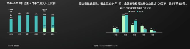 《2024年中国消费者居住空间新趋势 CBNData(图6) 《2024年中国消费者居住空间新趋势 CBNData(图6)