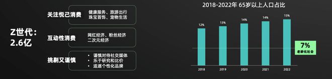 《2024年中国消费者居住空间新趋势 CBNData(图5) 《2024年中国消费者居住空间新趋势 CBNData(图5)