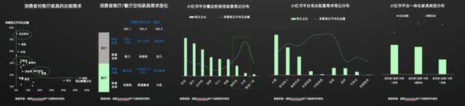 《2024年中国消费者居住空间新趋势 CBNData(图9) 《2024年中国消费者居住空间新趋势 CBNData(图9)