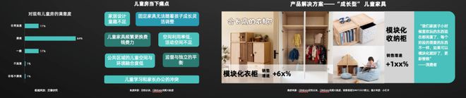 《2024年中国消费者居住空间新趋势 CBNData(图11) 《2024年中国消费者居住空间新趋势 CBNData(图11)