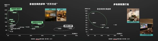 《2024年中国消费者居住空间新趋势 CBNData(图17) 《2024年中国消费者居住空间新趋势 CBNData(图17)
