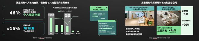 《2024年中国消费者居住空间新趋势 CBNData(图15) 《2024年中国消费者居住空间新趋势 CBNData(图15)