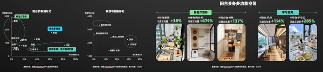 《2024年中国消费者居住空间新趋势 CBNData(图18) 《2024年中国消费者居住空间新趋势 CBNData(图18)