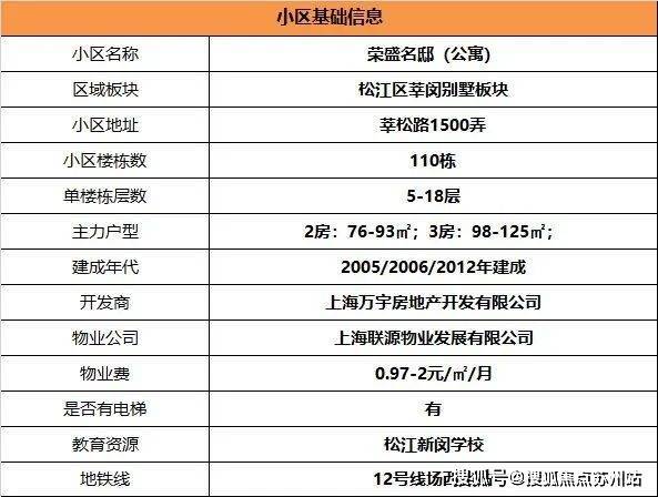 华亭茗苑(2024年松江华亭茗苑)首页网站楼盘详情-户型配套(图6) 华亭茗苑(2024年松江华亭茗苑)首页网站楼盘详情-户型配套(图6)