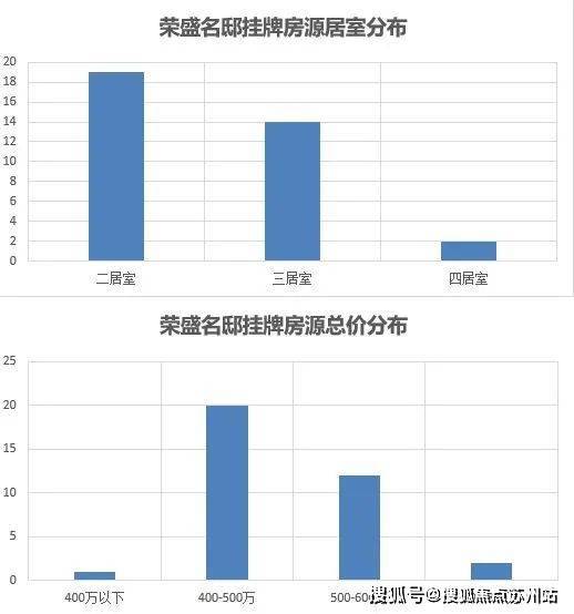 华亭茗苑(2024年松江华亭茗苑)首页网站楼盘详情-户型配套(图13) 华亭茗苑(2024年松江华亭茗苑)首页网站楼盘详情-户型配套(图13)