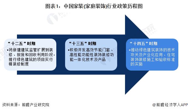 重磅！2024年中国及31省市家装(家庭装饰)行业政策汇总及解读（全）国家鼓励绿色家装发展地方促进消费