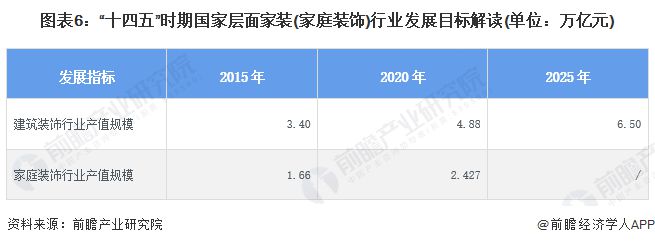重磅!2024年中国及31省市家装(家庭装饰)行业政策汇总及解读(全)国家鼓励绿色家装发展地方促进消费(图3) 重磅!2024年中国及31省市家装(家庭装饰)行业政策汇总及解读(全)国家鼓励绿色家装发展地方促进消费(图3)