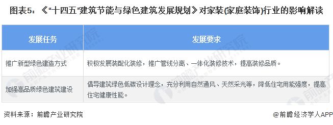 重磅!2024年中国及31省市家装(家庭装饰)行业政策汇总及解读(全)国家鼓励绿色家装发展地方促进消费(图2) 重磅!2024年中国及31省市家装(家庭装饰)行业政策汇总及解读(全)国家鼓励绿色家装发展地方促进消费(图2)