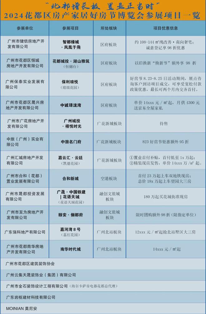 八月金秋特惠!花都“好房节”重磅来袭(图12) 八月金秋特惠!花都“好房节”重磅来袭(图12)