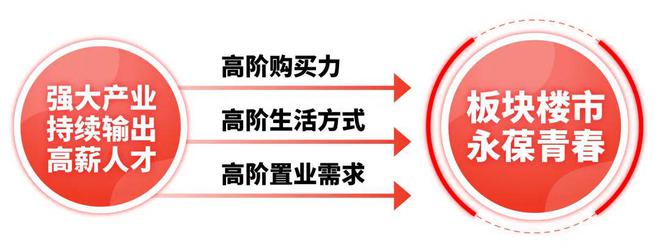 招商中旅揽阅售楼处-闵行招商中旅揽阅(2024)官方网站-学校交通(图4) 招商中旅揽阅售楼处-闵行招商中旅揽阅(2024)官方网站-学校交通(图4)
