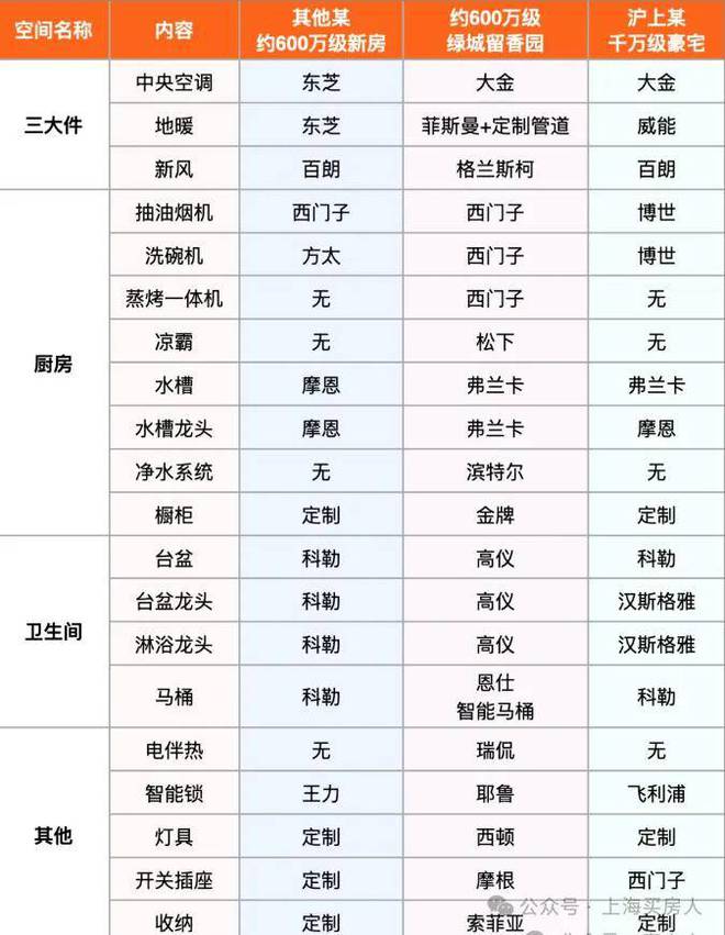 2024绿城留香园官方发布-绿城留香园官方楼盘详情-上海房天下(图8) 2024绿城留香园官方发布-绿城留香园官方楼盘详情-上海房天下(图8)