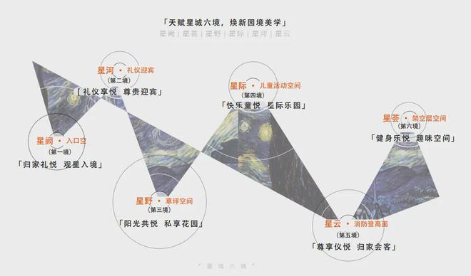 虹桥灿耀星城(2024年虹桥灿耀星城)官方网站-楼盘详情-户型配套(图7) 虹桥灿耀星城(2024年虹桥灿耀星城)官方网站-楼盘详情-户型配套(图7)