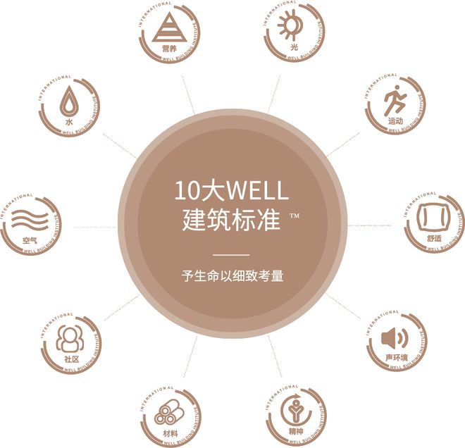 玖著云庭(中信泰富)官方网站@玖著云庭2024上海房天下(图9) 玖著云庭(中信泰富)官方网站@玖著云庭2024上海房天下(图9)