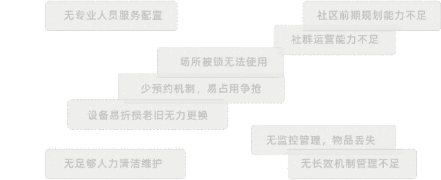 峻佳设计 再造社区:「玖朝荟」场景研发设计!(图4) 峻佳设计 再造社区:「玖朝荟」场景研发设计!(图4)