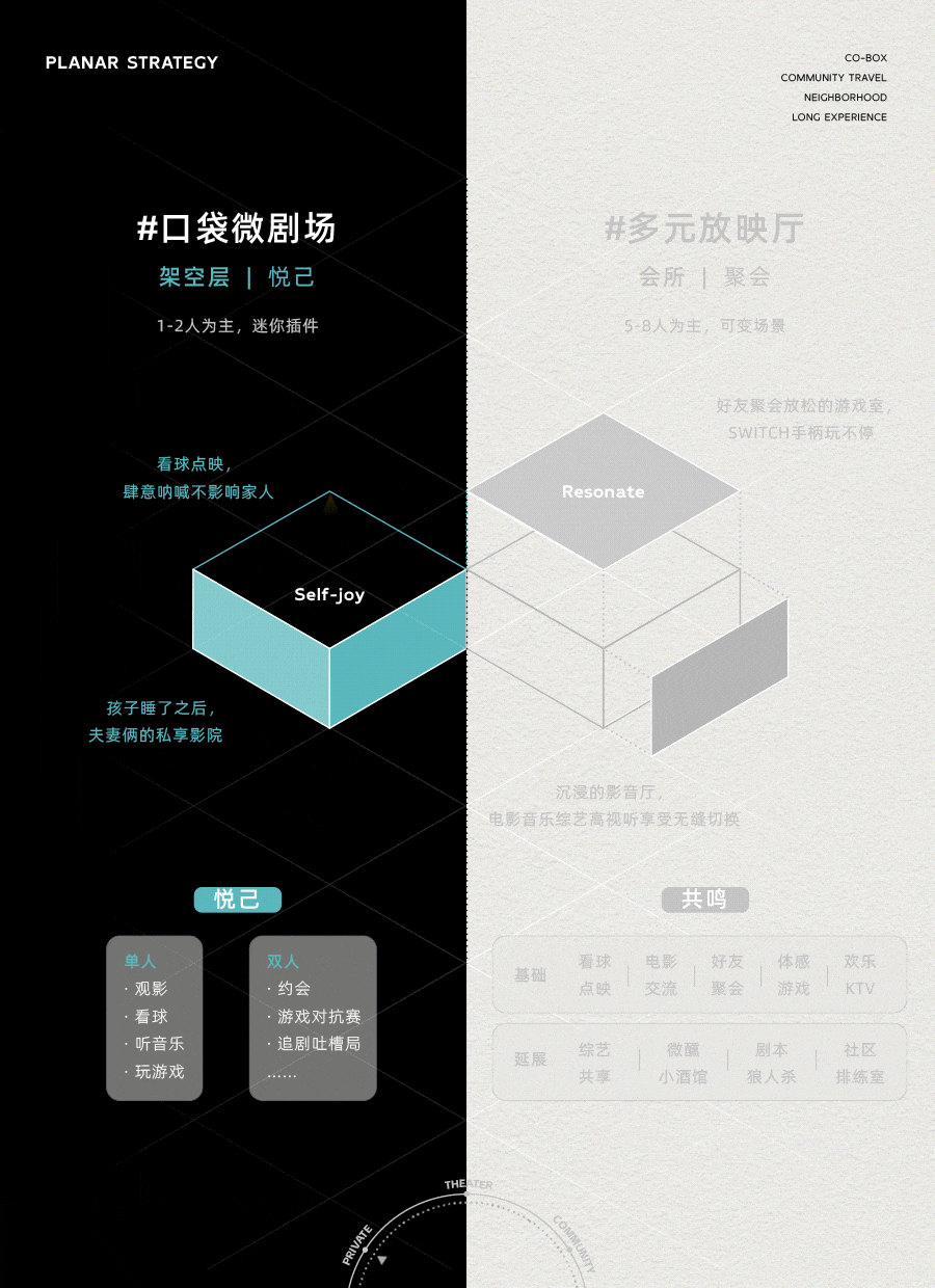 峻佳设计 再造社区:「玖朝荟」场景研发设计!(图7) 峻佳设计 再造社区:「玖朝荟」场景研发设计!(图7)