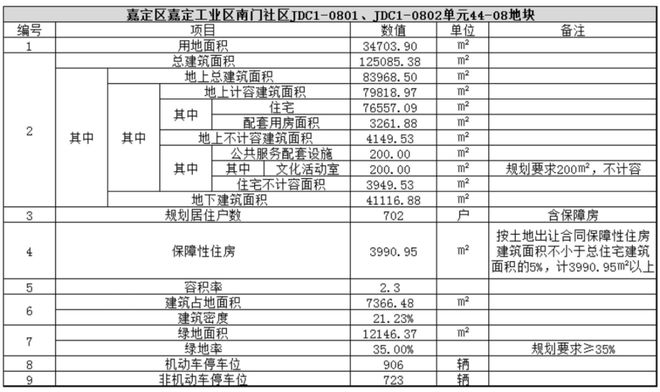 南山璞缦-售楼处官方网站--嘉定新城南山璞缦-上海房天下(图9)
