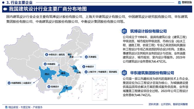 2024版中国建筑设计行业发展现状及投资前景研究(智研咨询)(图4) 2024版中国建筑设计行业发展现状及投资前景研究(智研咨询)(图4)