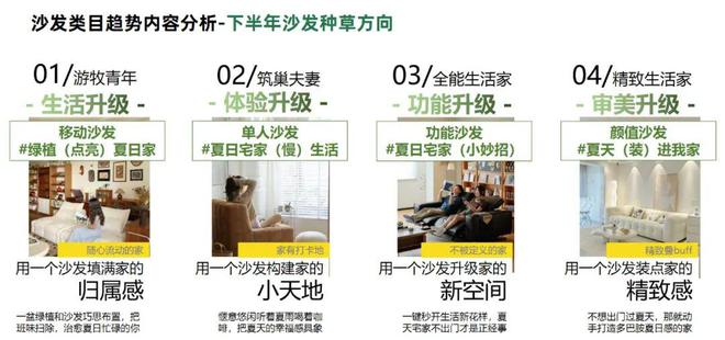 2024天猫住宅家具白皮书:疗愈和个性化成为新增长点(图5) 2024天猫住宅家具白皮书:疗愈和个性化成为新增长点(图5)