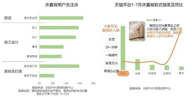 2024天猫住宅家具白皮书:疗愈和个性化成为新增长点(图6) 2024天猫住宅家具白皮书:疗愈和个性化成为新增长点(图6)
