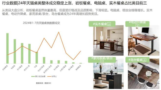 2024天猫住宅家具白皮书:疗愈和个性化成为新增长点(图9) 2024天猫住宅家具白皮书:疗愈和个性化成为新增长点(图9)