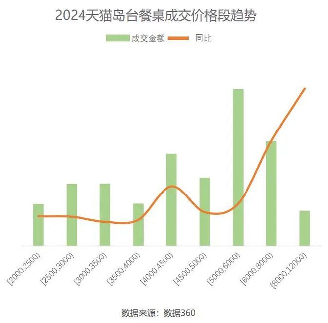 2024天猫住宅家具白皮书:疗愈和个性化成为新增长点(图8) 2024天猫住宅家具白皮书:疗愈和个性化成为新增长点(图8)