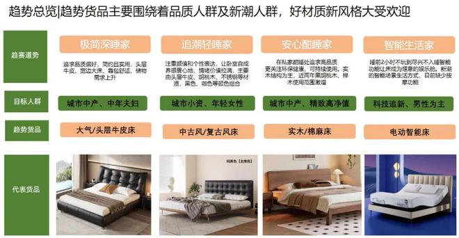 2024天猫住宅家具白皮书:疗愈和个性化成为新增长点(图7) 2024天猫住宅家具白皮书:疗愈和个性化成为新增长点(图7)