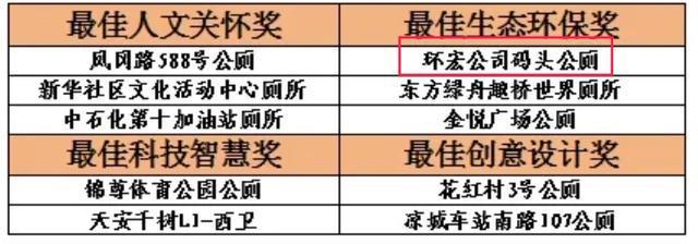崇明2个入选!快来看(图2) 崇明2个入选!快来看(图2)