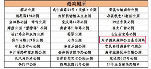 崇明2个入选!快来看