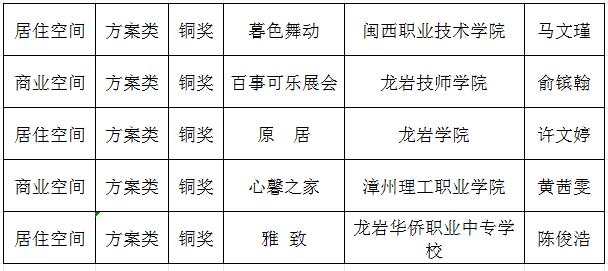 青春创意闪耀学生设计师在空间设计大赛中绽放光彩